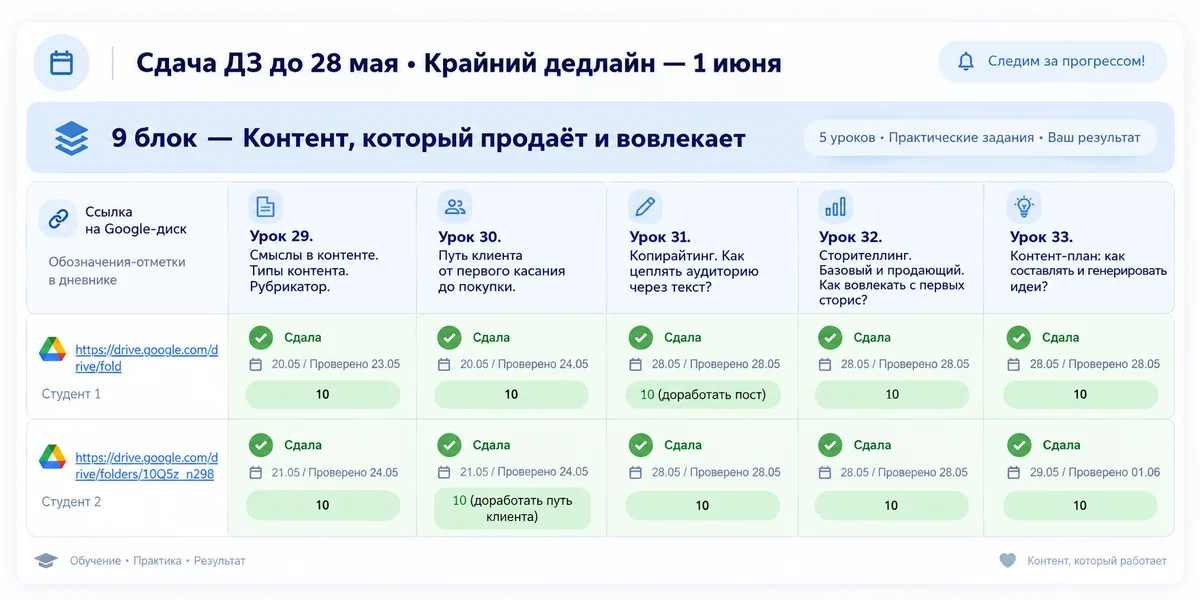 Проверка домашних заданий