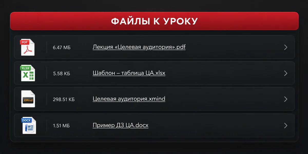 Гайды, шаблоны, договоры